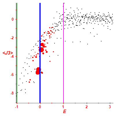 Peres lattice <J3>